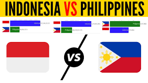 Kakek viral gantine mbah sugioni подробнее. Indonesia Vs Philippines Economy Military Population Comparison Youtube