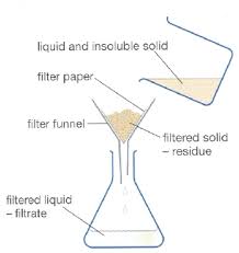 Don't fill it so high that you run the risk of the water boiling into the cup. Igcse Separating And Analysis Notes Igcse And Ial Chemistry