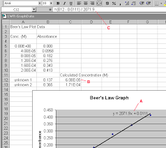 Graphing With Excel Linear Regression