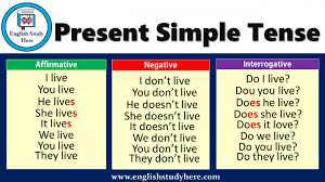 Present Simple Tense In English English Study Simple Past Tense English Past Tense