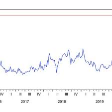 If you want to reach the top, you have to develop something new that your competitors have never tried before and make your business unique. Pdf Does The Hashrate Affect The Bitcoin Price
