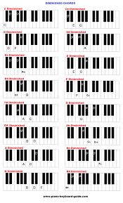 piano and keyboard chords in all keys charts