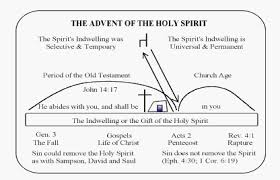 2 4 the spirit filled life part 1 bible org