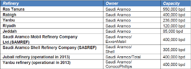 Pdf Building A Diagnostic Tool A Preliminary Exploration Of Saudi Arabian Petrol Supply Chain Integration Semantic Scholar