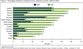 The value of each spouse's net. Cohabitation Wikipedia