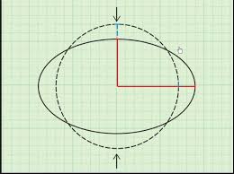 Now, first thing first, foci are basically more than 1 focus i.e., the plural form of focus. History Of Definitions For An Ellipse Mathematics Stack Exchange