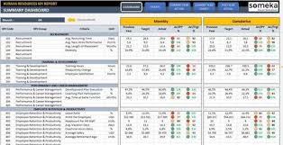 Employee Kpi Template In Excel Hr Kpi Dashboard In 2020 Kpi Dashboard Excel Kpi Dashboard Metrics Dashboard