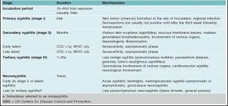 Consult a doctor for medical advice. Awareness Of The Cutaneous Manifestations Of Syphilis Helps Ensure Prompt Diagnosis And Treatment Springerlink