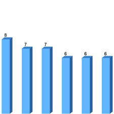 Image result for Conostomium gazense