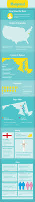 Infographic On Maryland Facts Travel Infographic Visit Maryland Maryland