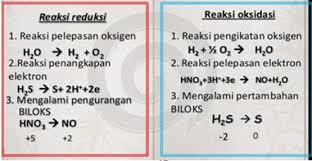 We did not find results for: Latihan Soal Online Kimia Materi Reaksi Redoks Kelas 10 Smk Ma