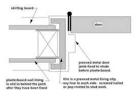 Door Frames Detail Metal Door Door Frame Sliding Door Design