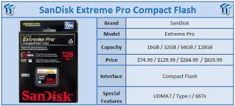 In our disk bench testing, the extreme pro came in second to the lexar p10 in the charts, though it was faster with video. Sandisk Extreme Pro 128gb Compact Flash Memory Card Review Tweaktown