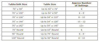 What Size Tablecloth Do I Need Gracious Style Blog