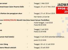 Mempercepat pemulihan ekonomi desa dan bumdes. Syarat Pendaftaran Smk Citra Medika Sragen Sekolahinternasional Instagram Posts Gramho Com Sejumlah Instansi Pusat Membuka Lowongan Cpns 2019 Untuk Lulusan Sma Dan Smk Reihanhijab