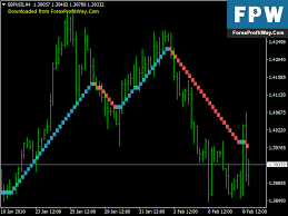 Guide Best Forex Broker Exness Forexgang Forex Trading Online Forex Trading Forex Brokers
