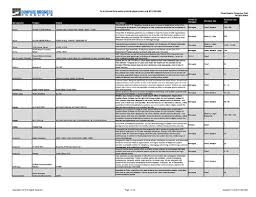 Buying A Phone System Compare The Top 96 Business Phone