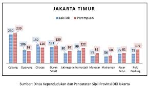 Etnik utama penduduk malaysia terdiri daripada etnik melayu, cina dan india. Penduduk Datang Dan Bermukim Di Dki Jakarta Maret 2020 Unit Pengelola Statistik