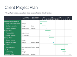 app development timeline mekko graphics