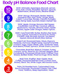 5 Alkaline Body Benefits Food Ph Chart How To Make Your