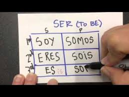 Ser Vs Estar Conjugation Charts To Memorize