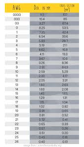 Wire Gauge Conversion Mm To Awg Perfect Awg Conversion Table