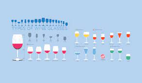 Glass beads used in abrasive blasting are come in. What Type Of Stemware Is Right For You Kennards Self Storage