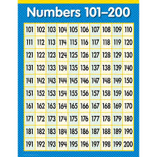 Numbers 101 200 Math Sm Chart Gr1 3 Ctp1304