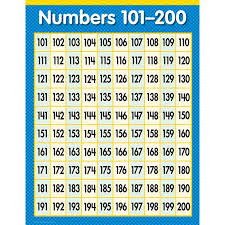 Numbers 101 200 Math Sm Chart Gr1 3 Ctp1304