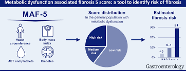 Image result for Fibrosis Probability Score