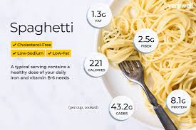 Spaghetti Nutrition Facts Calories And Health Benefits
