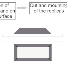 Flow Chart Showing The Fundamental Steps In The Preparation