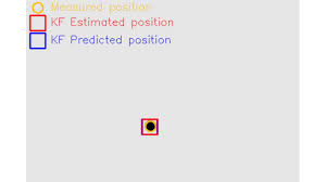 Object Tracking 2 D Object Tracking Using Kalman Filter In Python