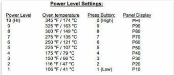 Ao Temp Chart For Nuwave Pro Hi Temp Reaches 350