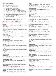 Maybe you would like to learn more about one of these? Cheat Mx Unleashed