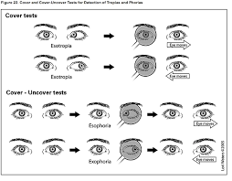 Image result for Cover Test