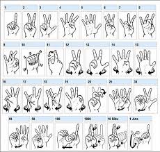 'bahasa isyarat malaysia ertinya bahasa isyarat rasmi bagi orang pekak di malaysia' (akta oku 2008). Kaedah Pengajaran Bahasa Isyarat Mageswary