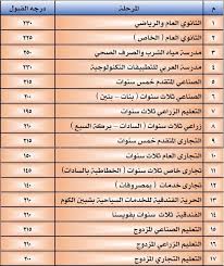 أهم ما يشغل بال ملايين الأشخاص حول جميع محافظات جمهورية مصر العربية هو التعرف على تنسيق الثانوية العامة 2021 والذي يحدد مستقبل الطلبة من الدخول إلى مدارس الثانوي العام أو الثانوي الفني أو. Ù…Ø­Ø§ÙØ¸ Ø§Ù„Ù…Ù†ÙˆÙÙŠØ© ÙŠØ¹ØªÙ…Ø¯ ØªÙ†Ø³ÙŠÙ‚ Ø§Ù„Ù‚Ø¨ÙˆÙ„ Ø¨Ø§Ù„Ù…Ø¯Ø§Ø±Ø³ Ø§Ù„Ø«Ø§Ù†ÙˆÙŠØ© Ø§Ù„Ø¹Ø§Ù…Ø© ÙˆØ§Ù„ÙÙ†ÙŠØ© ØµÙˆØ± Ø¨ÙˆØ§Ø¨Ø© Ø§Ù„Ø£Ù‡Ø±Ø§Ù…