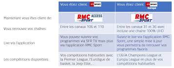 Si vous aviez accès aux chaînes via votre abonnement, alors vous êtes désormais considérés comme un client rmc sport access, signifiant. Rmc Sport Comment Recevoir Les Chaines Detail Des Sports Et Competitions Alloforfait Fr