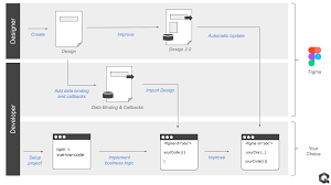 Figma Low Code Workflow In 2020 Coding Figma Bar Chart