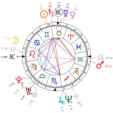 Astrology And Natal Chart Of Marco Rubio Born On 1971 05 28