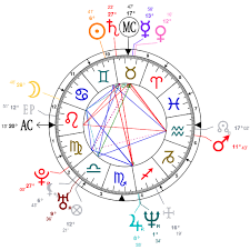 astrology and natal chart of marco rubio born on 1971 05 28