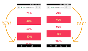 The Trick To Viewport Units On Mobile Css Tricks My backgroundimage dissapears on the iphone (it's visible on every browser on the computer).