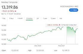 It is really very tough for the experts on the tv channels to explain every move of the market becaus. Is The Stock Market Going To Crash Again In 2021 Should You Buy Stocks Today Stock Market V Yields Jobs Zoom Nio Opinion Stocks
