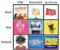 I Love These Memes Leave Me Alone Credit Transboyjared On Tumblr Heathers The Musical Musical Movies Musicals