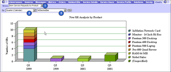 Siebel Innovation Pack 2017 Configuring Lists In Chart Applets