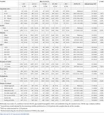 Nor azmi made the statement after he cited the rate of growth in the number of patients with diabetes in malaysia stayed high at 80% between 1996 until 2011.﻿ Management And Glycemic Control Of Patients With Type 2 Diabetes Mellitus At Primary Care Level In Kedah Malaysia A Statewide Evaluation