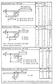 Figure 7 12 Standard Hook Details