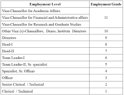 Check spelling or type a new query. Https Www Sharjah Ac Ae En Media Publications Documents Facguide Admin Staff Handbook Sep 2019 2020 Pdf