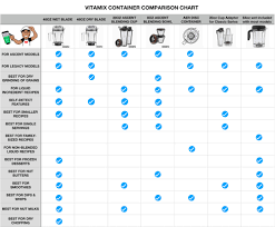 Vitamix Container Comparison Chart Blending With Henry